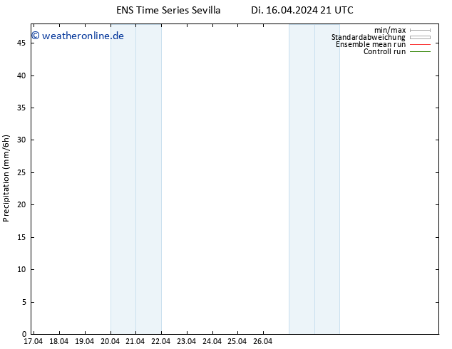Niederschlag GEFS TS Mi 17.04.2024 09 UTC