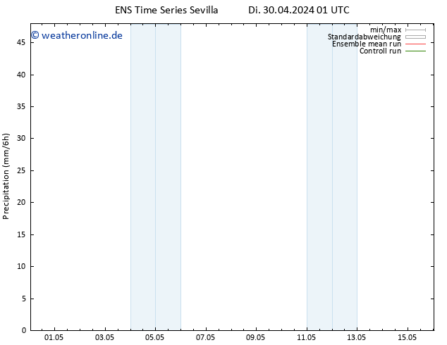 Niederschlag GEFS TS Mo 06.05.2024 01 UTC