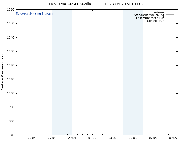 Bodendruck GEFS TS Di 23.04.2024 22 UTC