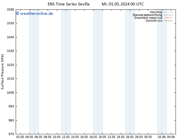 Bodendruck GEFS TS Mi 01.05.2024 00 UTC