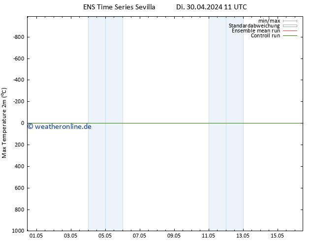 Höchstwerte (2m) GEFS TS Di 30.04.2024 11 UTC