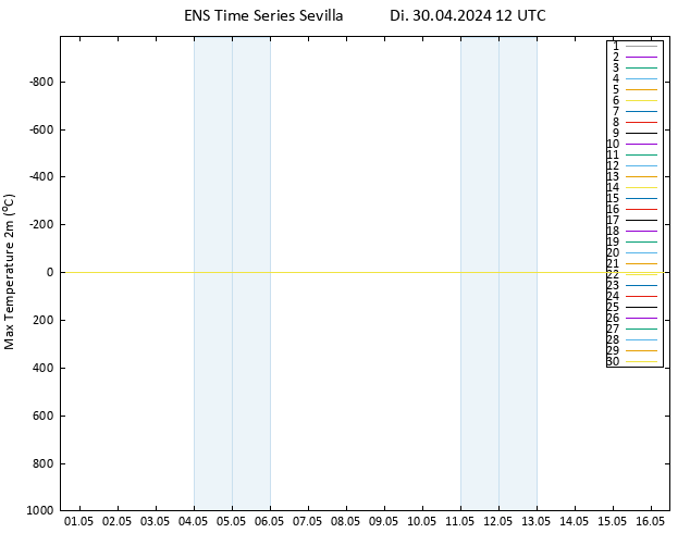 Höchstwerte (2m) GEFS TS Di 30.04.2024 12 UTC