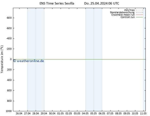 Temperaturkarte (2m) GEFS TS Fr 26.04.2024 18 UTC