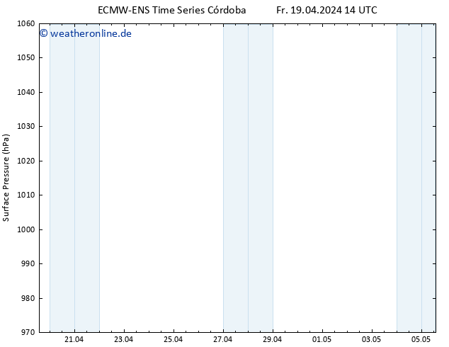 Bodendruck ALL TS So 05.05.2024 14 UTC