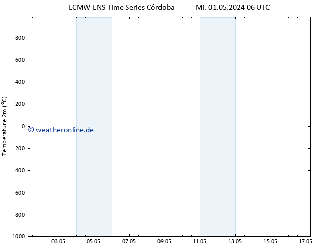 Temperaturkarte (2m) ALL TS Mi 01.05.2024 06 UTC