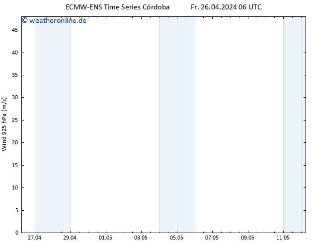 Wind 925 hPa ALL TS Fr 26.04.2024 12 UTC