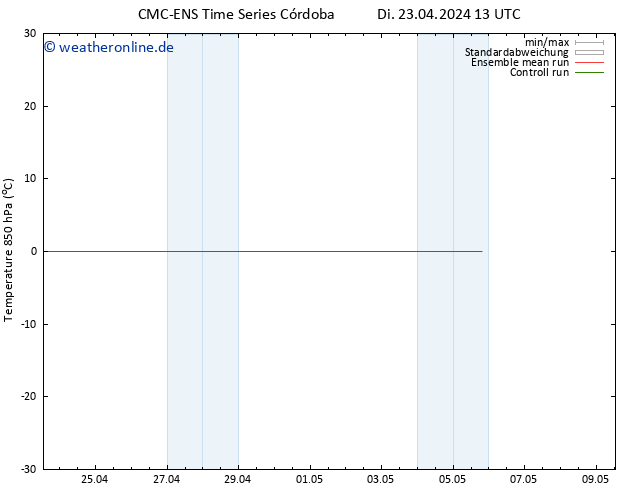 Temp. 850 hPa CMC TS Di 23.04.2024 13 UTC