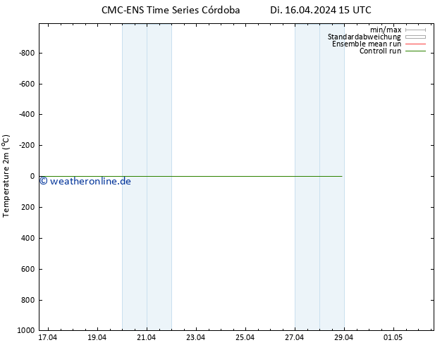Temperaturkarte (2m) CMC TS Di 16.04.2024 15 UTC
