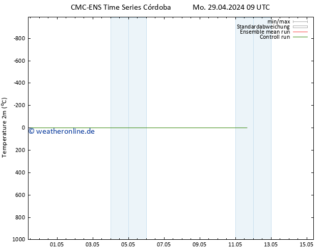 Temperaturkarte (2m) CMC TS Di 30.04.2024 21 UTC