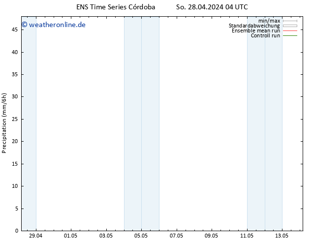 Niederschlag GEFS TS So 28.04.2024 10 UTC