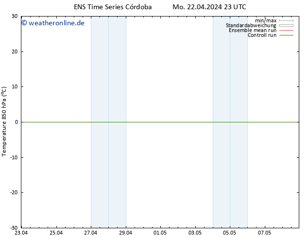 Temp. 850 hPa GEFS TS Mo 22.04.2024 23 UTC