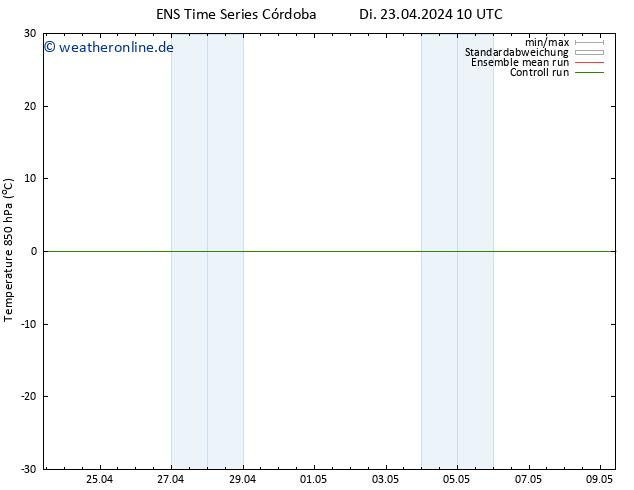 Temp. 850 hPa GEFS TS Di 23.04.2024 22 UTC