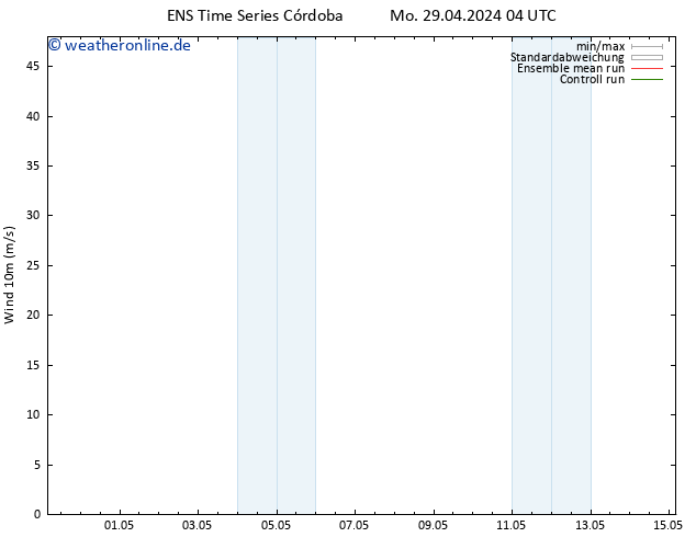 Bodenwind GEFS TS Mo 29.04.2024 04 UTC