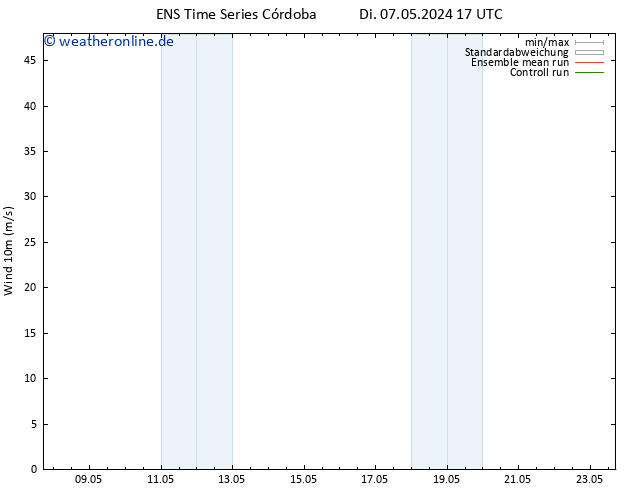 Bodenwind GEFS TS Mo 13.05.2024 17 UTC