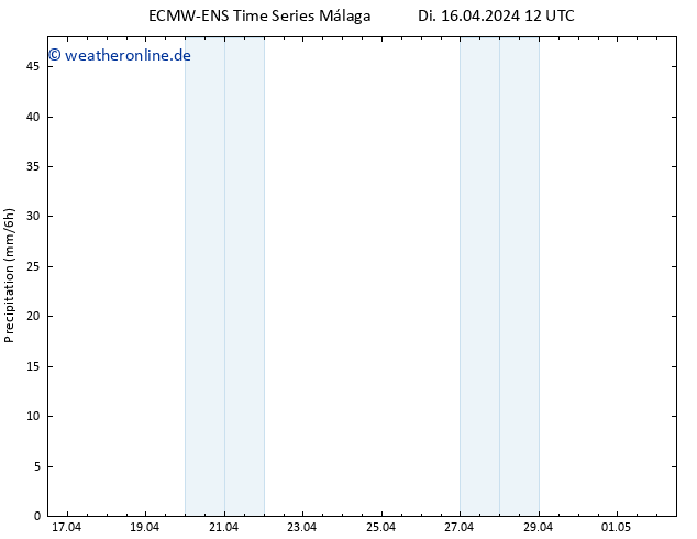 Niederschlag ALL TS Di 16.04.2024 18 UTC