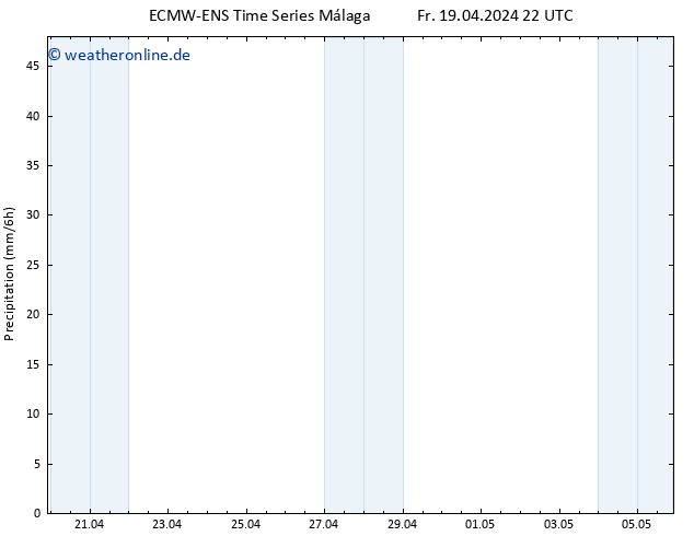 Niederschlag ALL TS Sa 20.04.2024 04 UTC