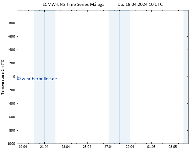 Temperaturkarte (2m) ALL TS Do 18.04.2024 16 UTC
