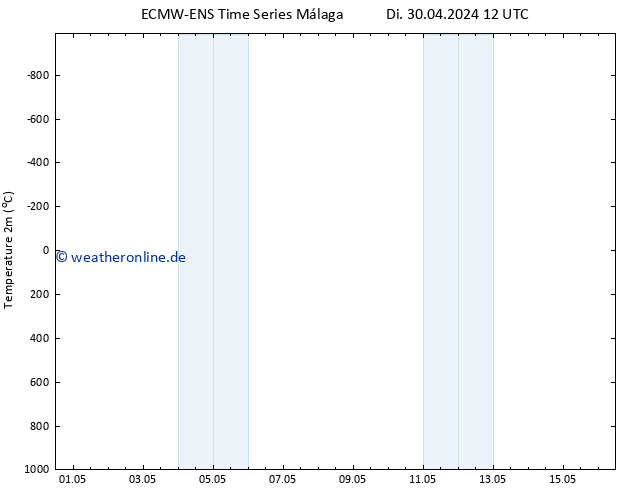 Temperaturkarte (2m) ALL TS Di 30.04.2024 12 UTC