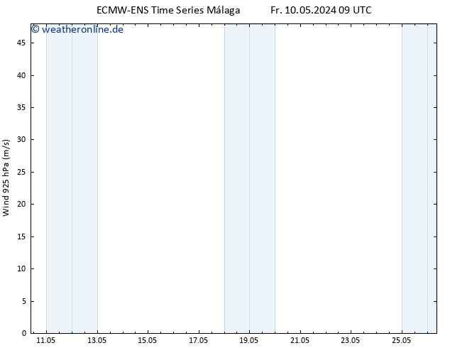 Wind 925 hPa ALL TS Fr 10.05.2024 15 UTC
