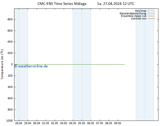 Temperaturkarte (2m) CMC TS Sa 27.04.2024 12 UTC