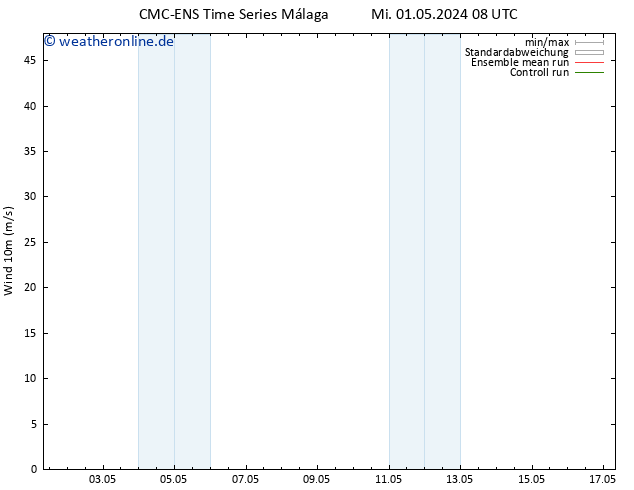 Bodenwind CMC TS Mi 01.05.2024 08 UTC