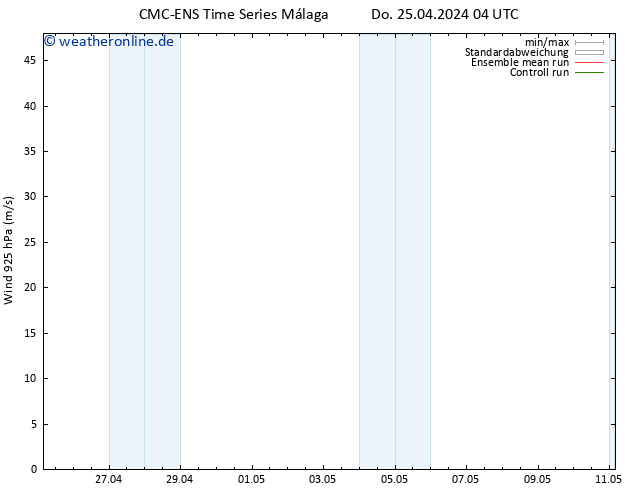 Wind 925 hPa CMC TS Do 25.04.2024 04 UTC