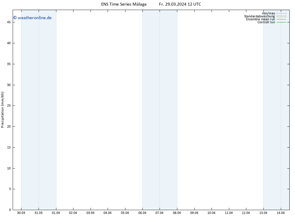 Niederschlag GEFS TS Fr 29.03.2024 18 UTC