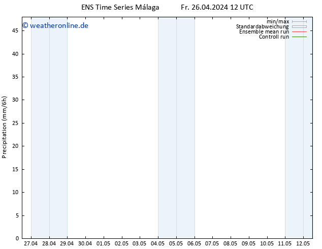 Niederschlag GEFS TS Fr 26.04.2024 18 UTC