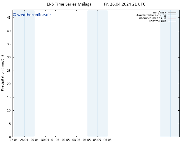 Niederschlag GEFS TS Sa 27.04.2024 03 UTC