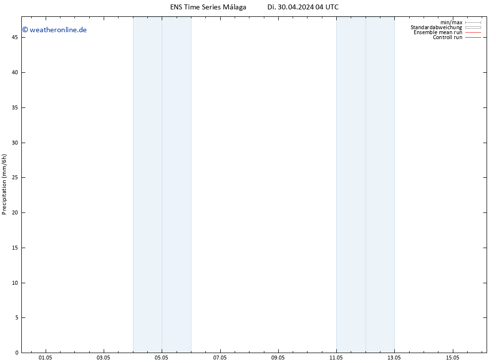 Niederschlag GEFS TS Mo 06.05.2024 04 UTC