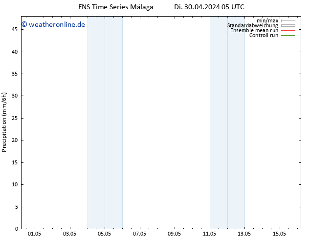 Niederschlag GEFS TS Mo 06.05.2024 05 UTC