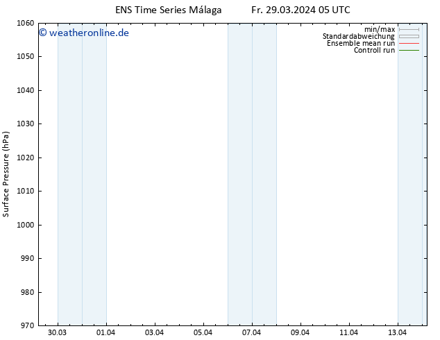 Bodendruck GEFS TS Fr 29.03.2024 17 UTC
