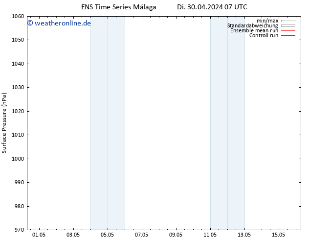 Bodendruck GEFS TS Do 02.05.2024 01 UTC