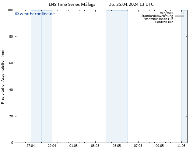 Nied. akkumuliert GEFS TS Sa 11.05.2024 13 UTC