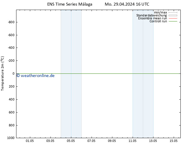 Temperaturkarte (2m) GEFS TS Do 09.05.2024 16 UTC