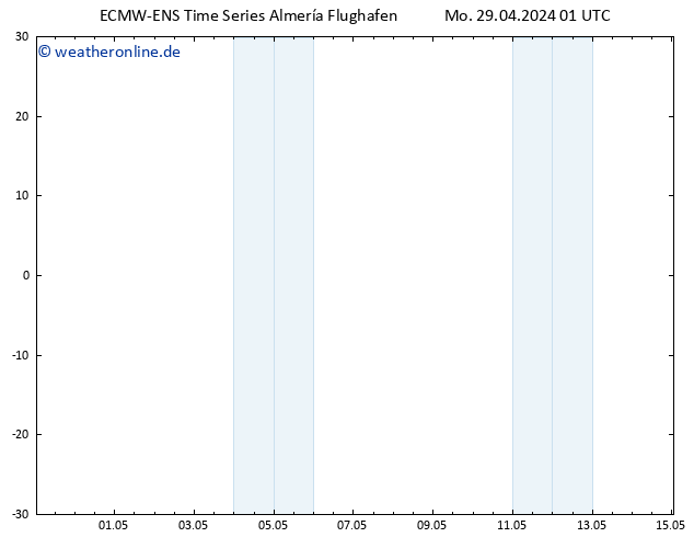 Height 500 hPa ALL TS Mo 29.04.2024 01 UTC