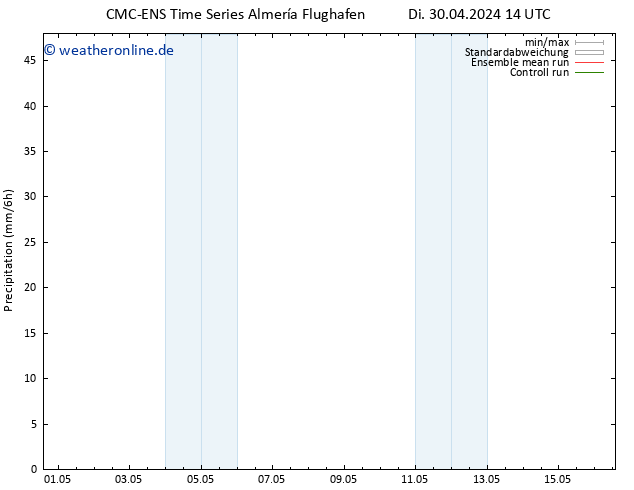 Niederschlag CMC TS Di 30.04.2024 14 UTC