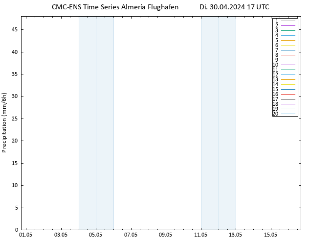 Niederschlag CMC TS Di 30.04.2024 17 UTC