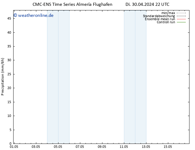 Niederschlag CMC TS Mi 01.05.2024 04 UTC