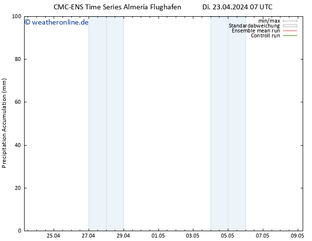 Nied. akkumuliert CMC TS Di 23.04.2024 07 UTC