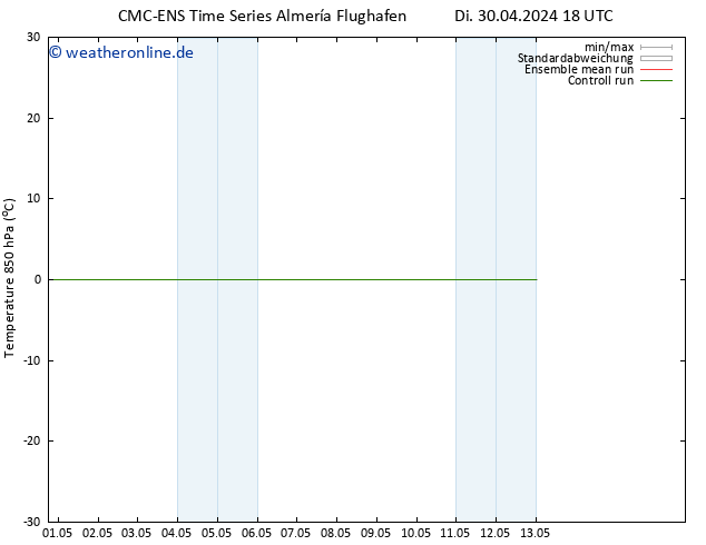 Temp. 850 hPa CMC TS Mi 01.05.2024 06 UTC