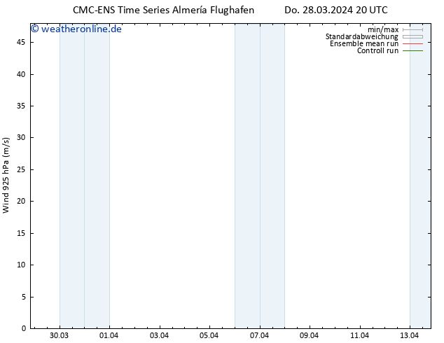Wind 925 hPa CMC TS Do 28.03.2024 20 UTC
