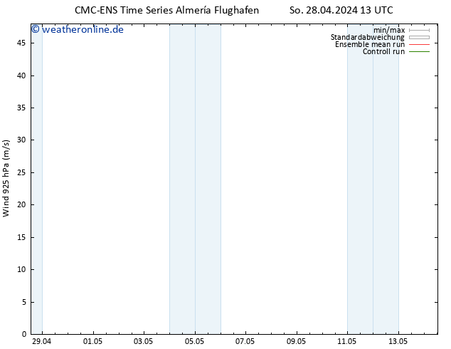 Wind 925 hPa CMC TS So 28.04.2024 13 UTC