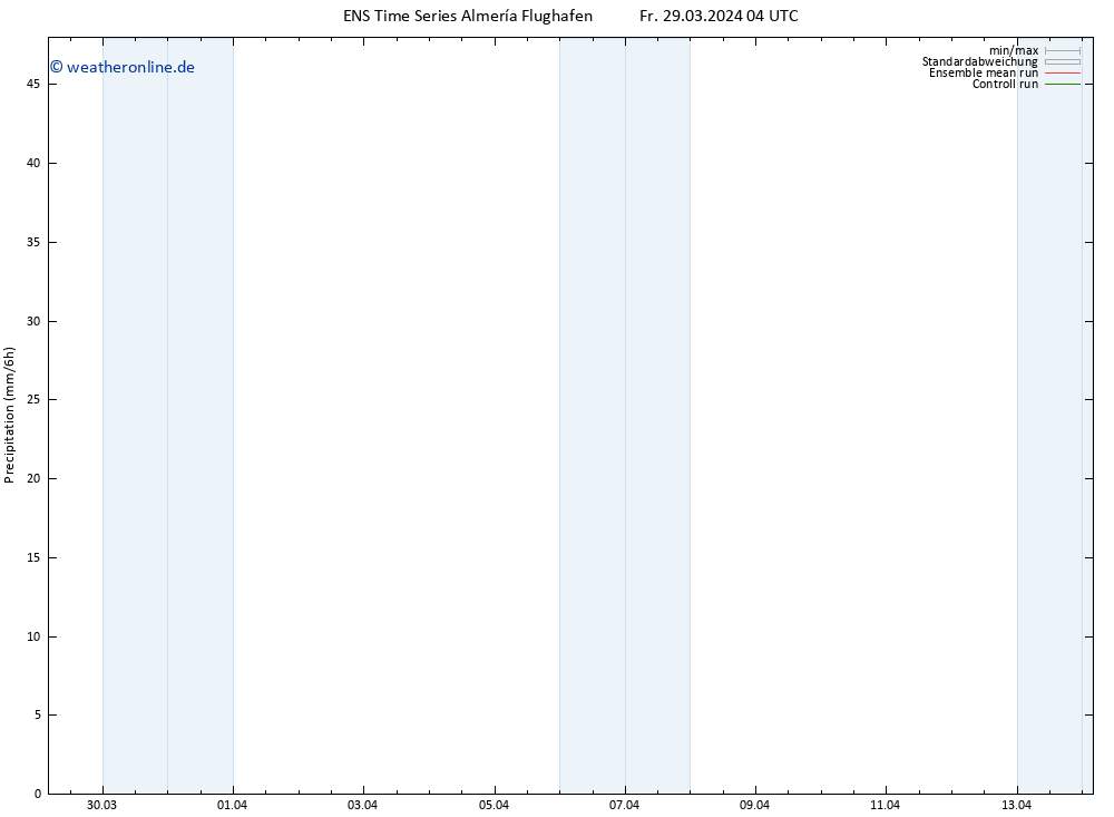 Niederschlag GEFS TS Fr 29.03.2024 10 UTC