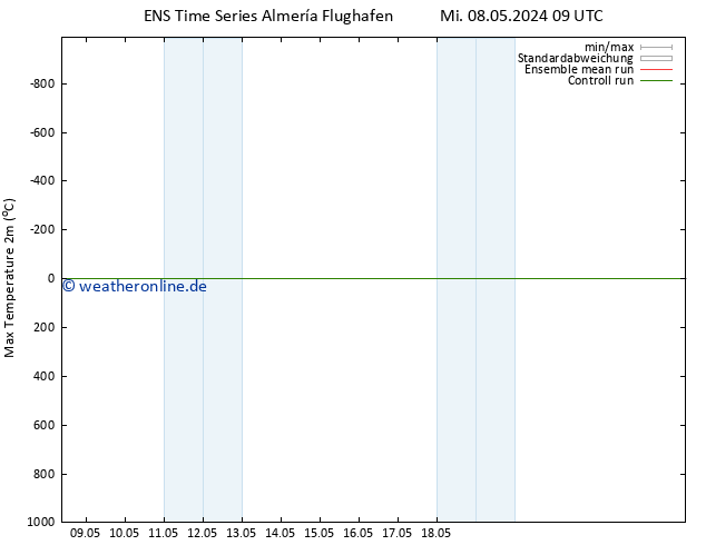 Höchstwerte (2m) GEFS TS Mi 08.05.2024 09 UTC