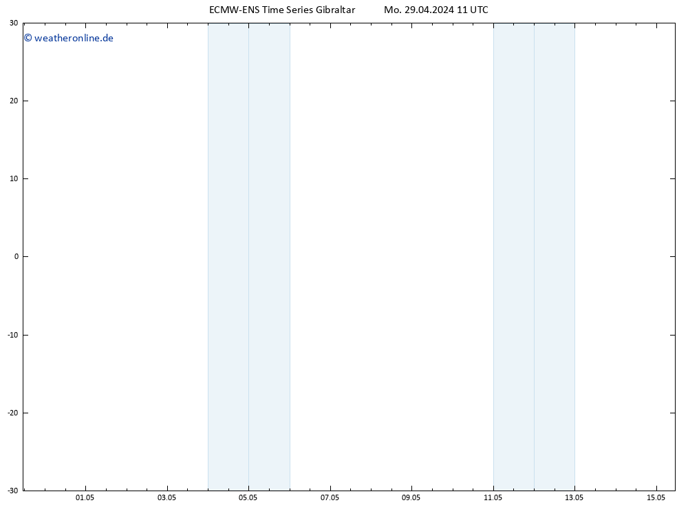 Height 500 hPa ALL TS Mo 29.04.2024 11 UTC