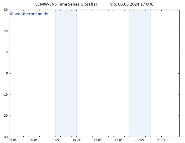 Bodenwind ALL TS Di 07.05.2024 17 UTC