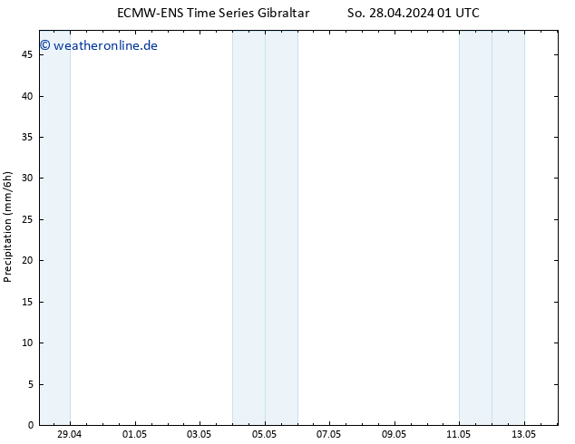 Niederschlag ALL TS So 28.04.2024 07 UTC