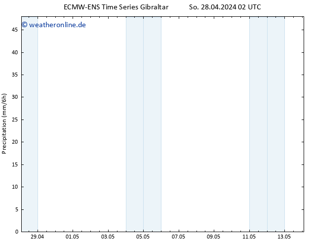 Niederschlag ALL TS Mo 06.05.2024 02 UTC