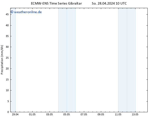 Niederschlag ALL TS Di 30.04.2024 10 UTC